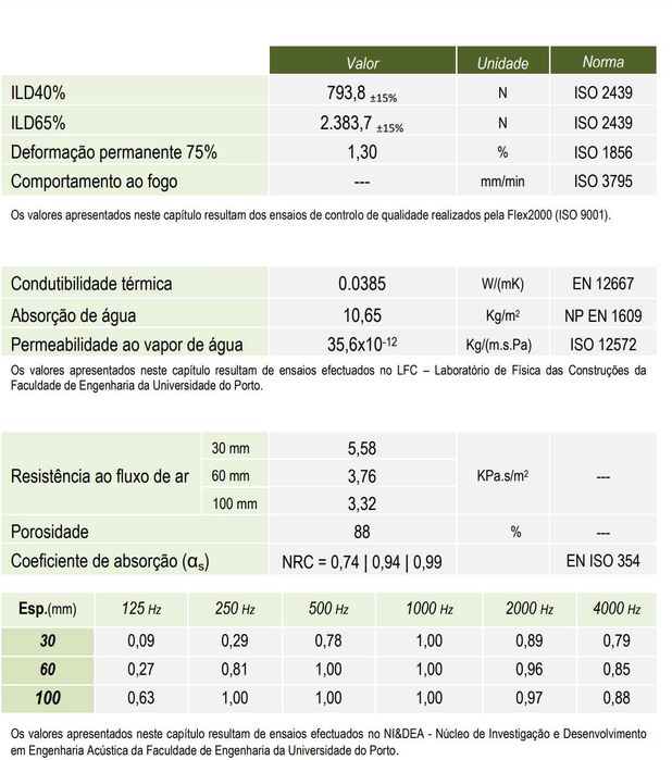 Isolamento acústico de alta densidade Aglomex® Acoustic 120