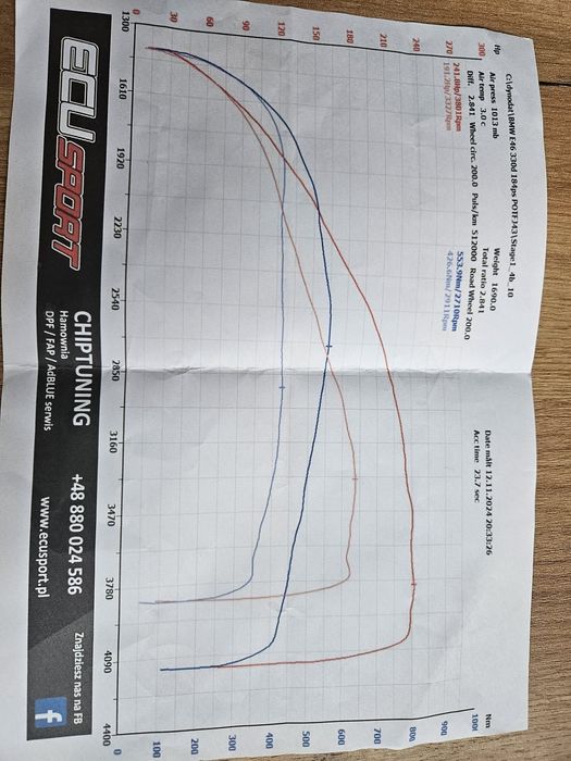 BMW E46 3.0d 240k 550n