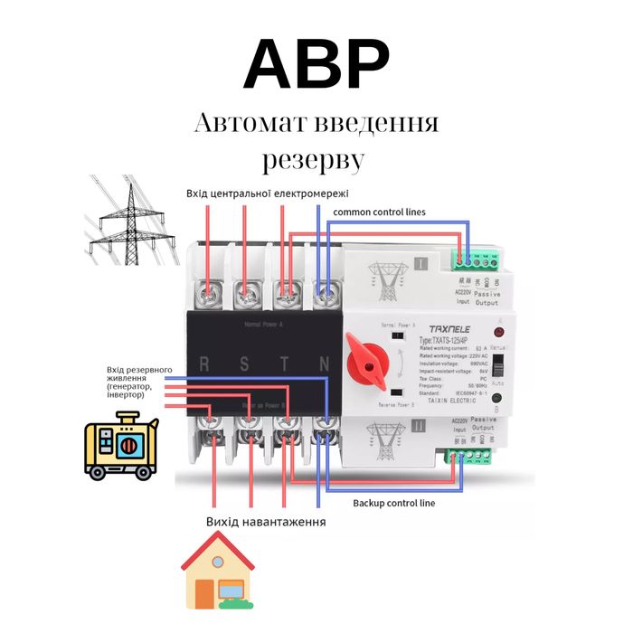 АВР 2P Автоматичний ввід в резерв