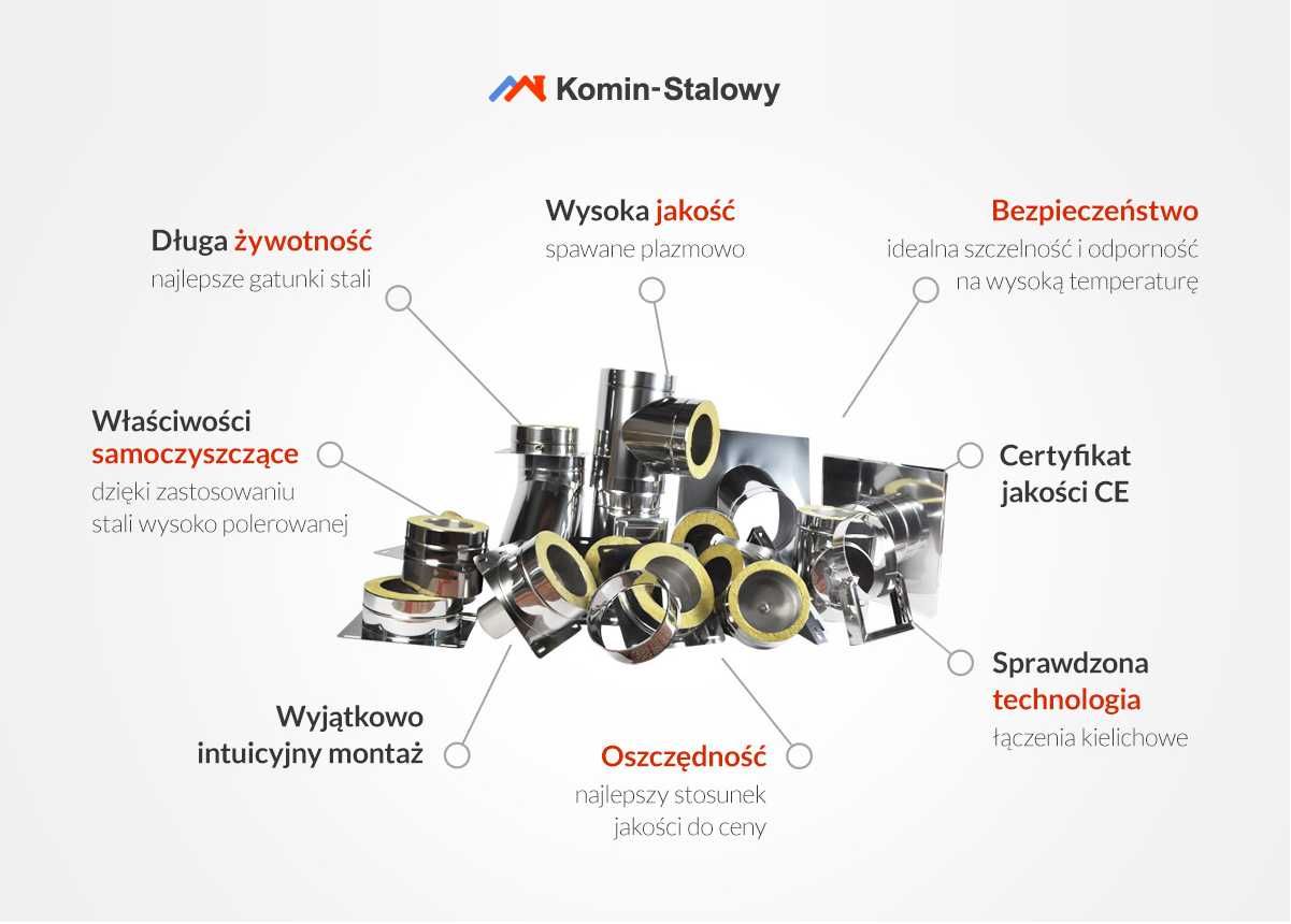 KOMIN Stalowy Izolowany Zewnętrzny Fi 180/240 6 m gr. 1 mm - Producent