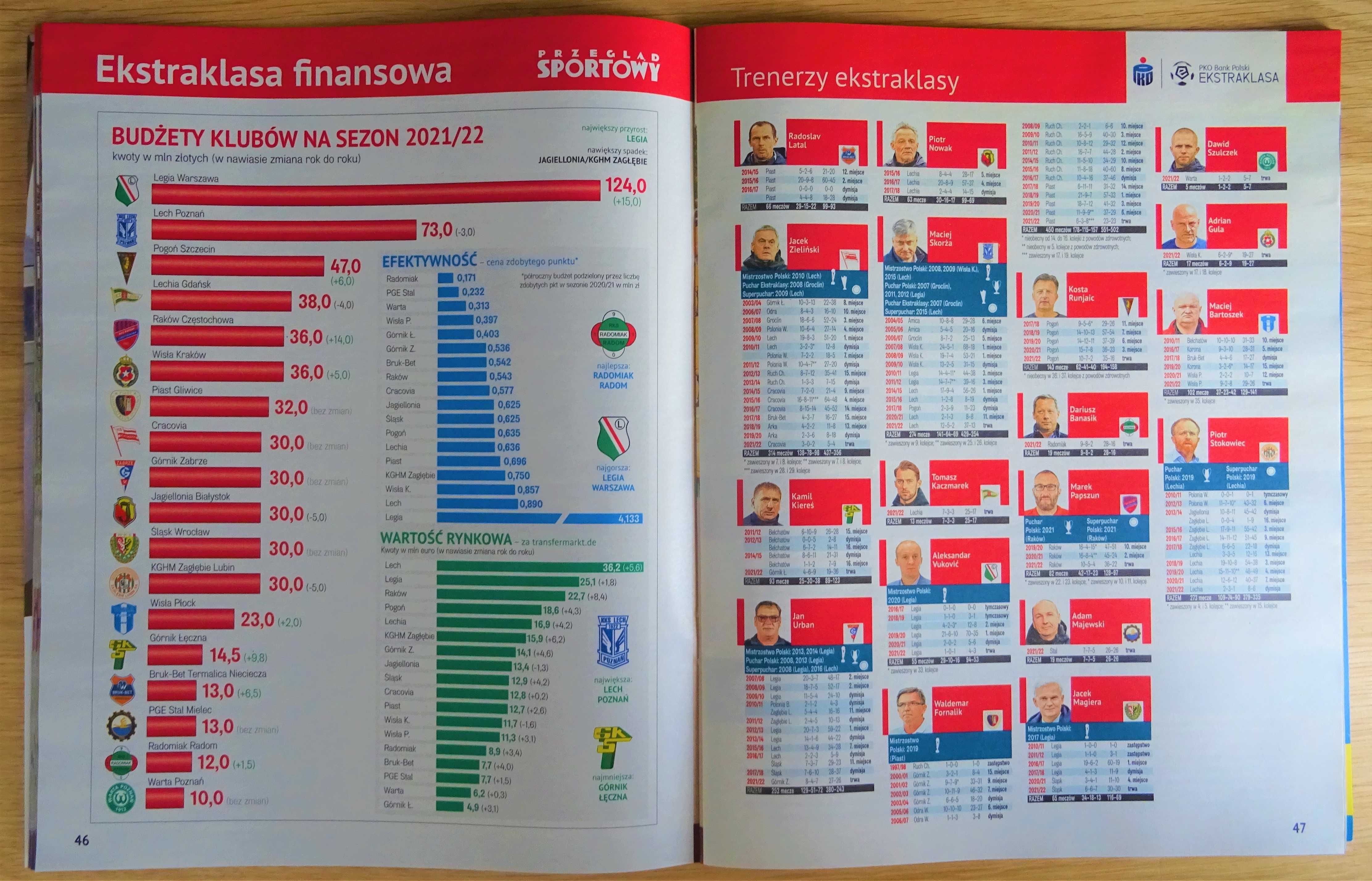 Skarb Kibica Ekstraklasa - Sezon 2021/22 Wiosna - Przegląd Sportowy