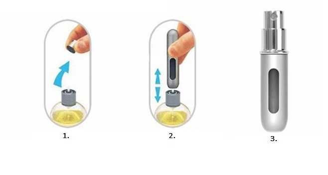 ZESTAW! Butelka ozdobna 30 ml oraz 2 x Atomizery 5 ml z dozownikiem!