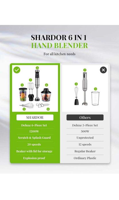 Blender ręczny Shardor  1200W DUZY ZESTAW