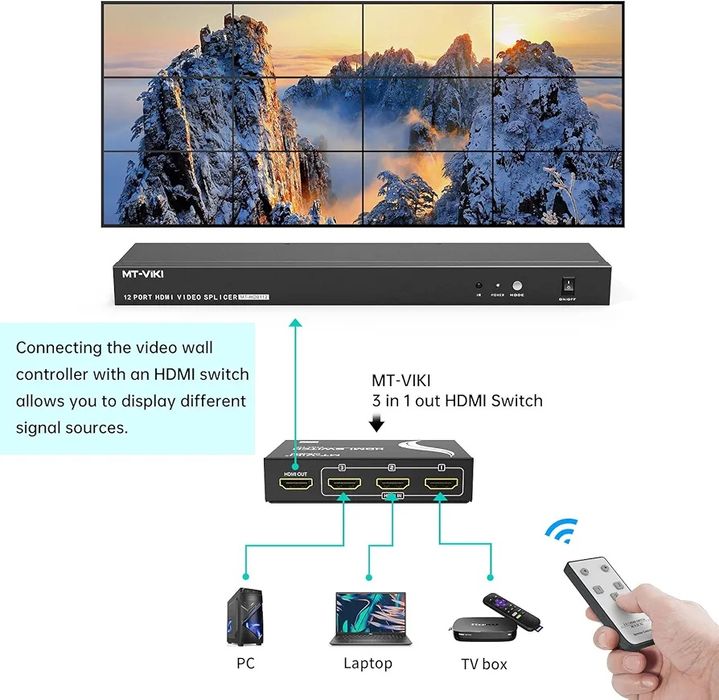 Controlador de parede de vídeo MT-VIKI 4x3 3x3, suporte a saída HDMI d