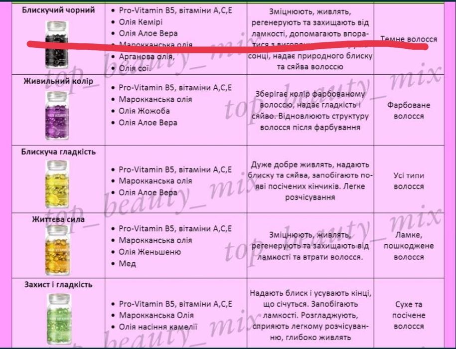 Капсули для волосся sevich