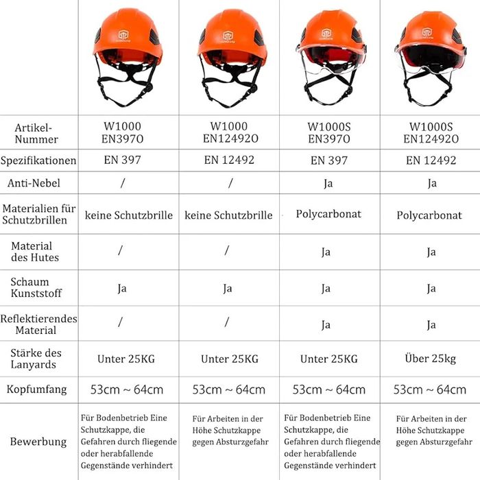 Kask ochronny twardy kapelusz dla mężczyzn i kobiet
