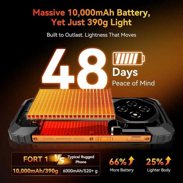 Blackview Fort 1 6GB/256GB 10000mAh IP69K 1.8GHz