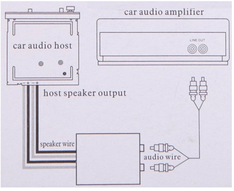 Преобразователь уровня аудио сигнала, высокого в низкий RCA для авто