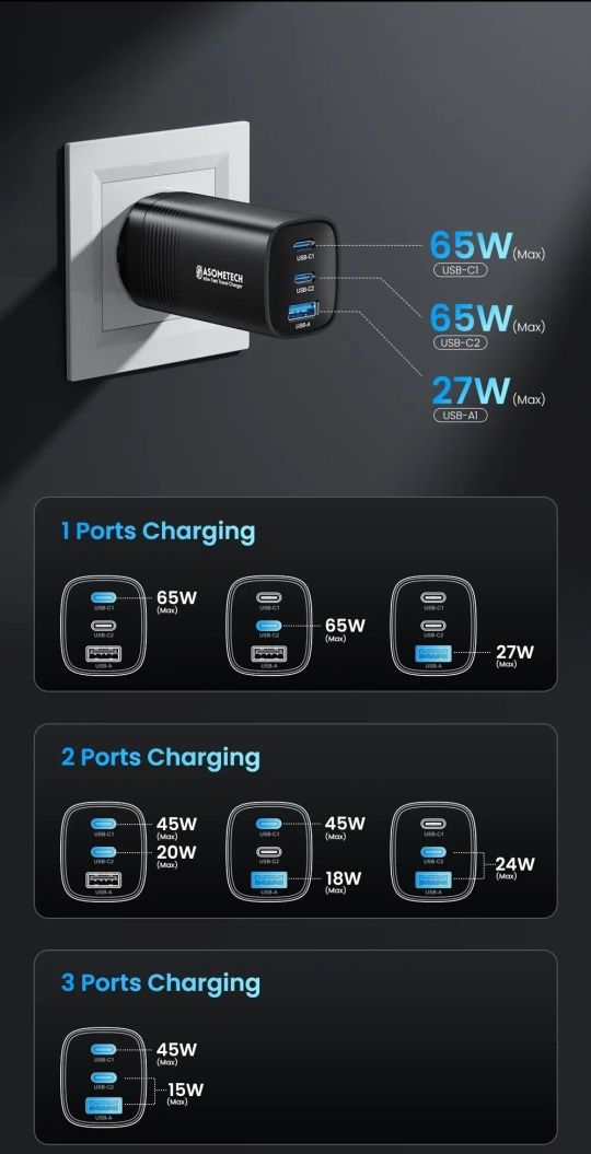 65W Ładowarka sieciowa + kabel usb-c