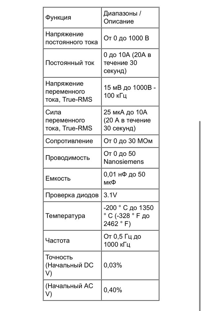 Мультиметр/Вольтметр Fluke 89 IV True RMS Digital Multimeter