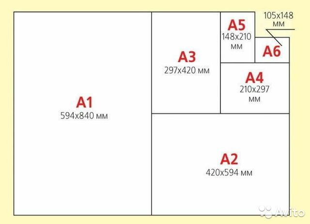 Ватман А1 плотность 170 г/м².