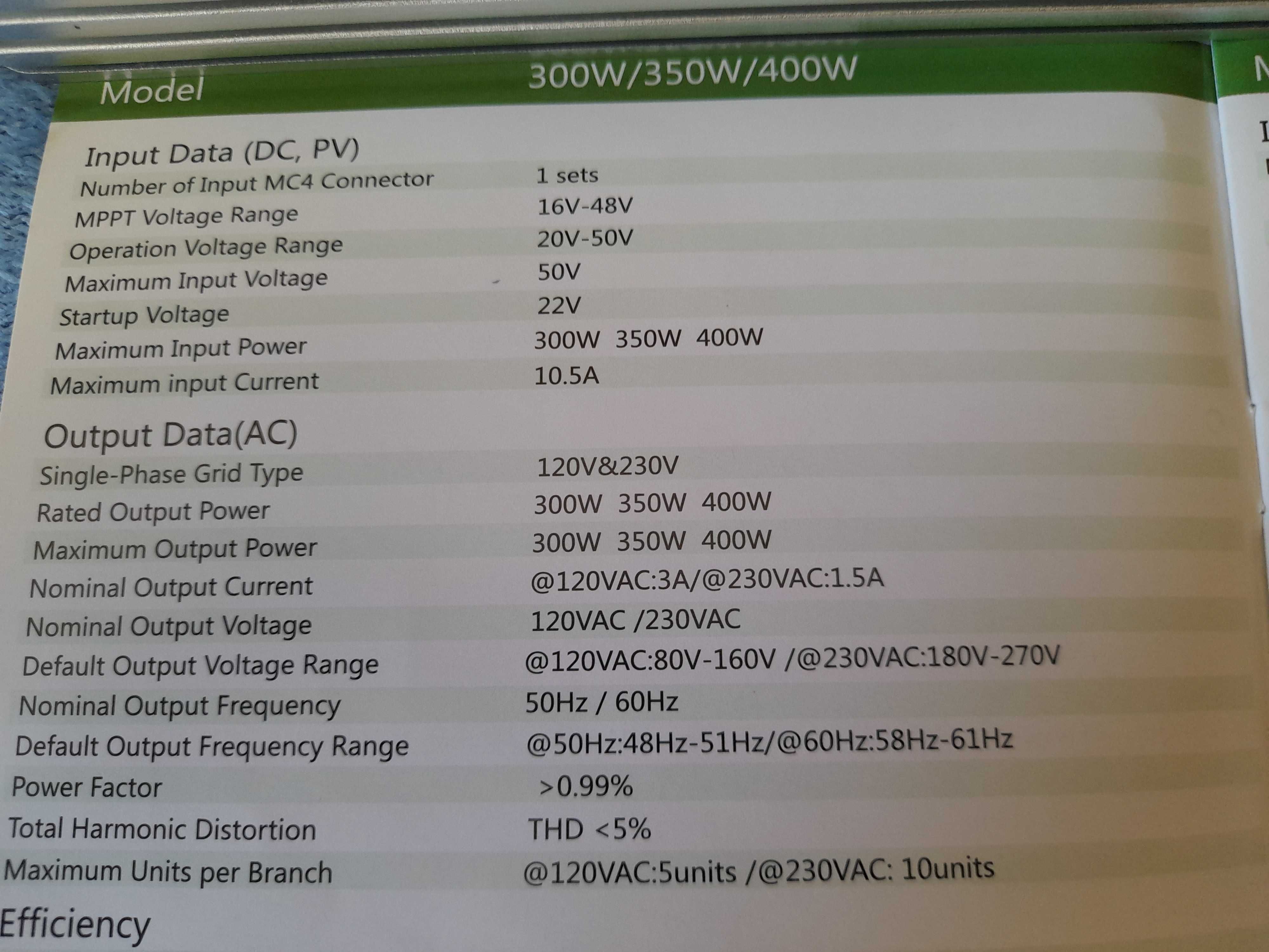 Micro inverter FALOWNIK  fotowoltaiczny GT 400