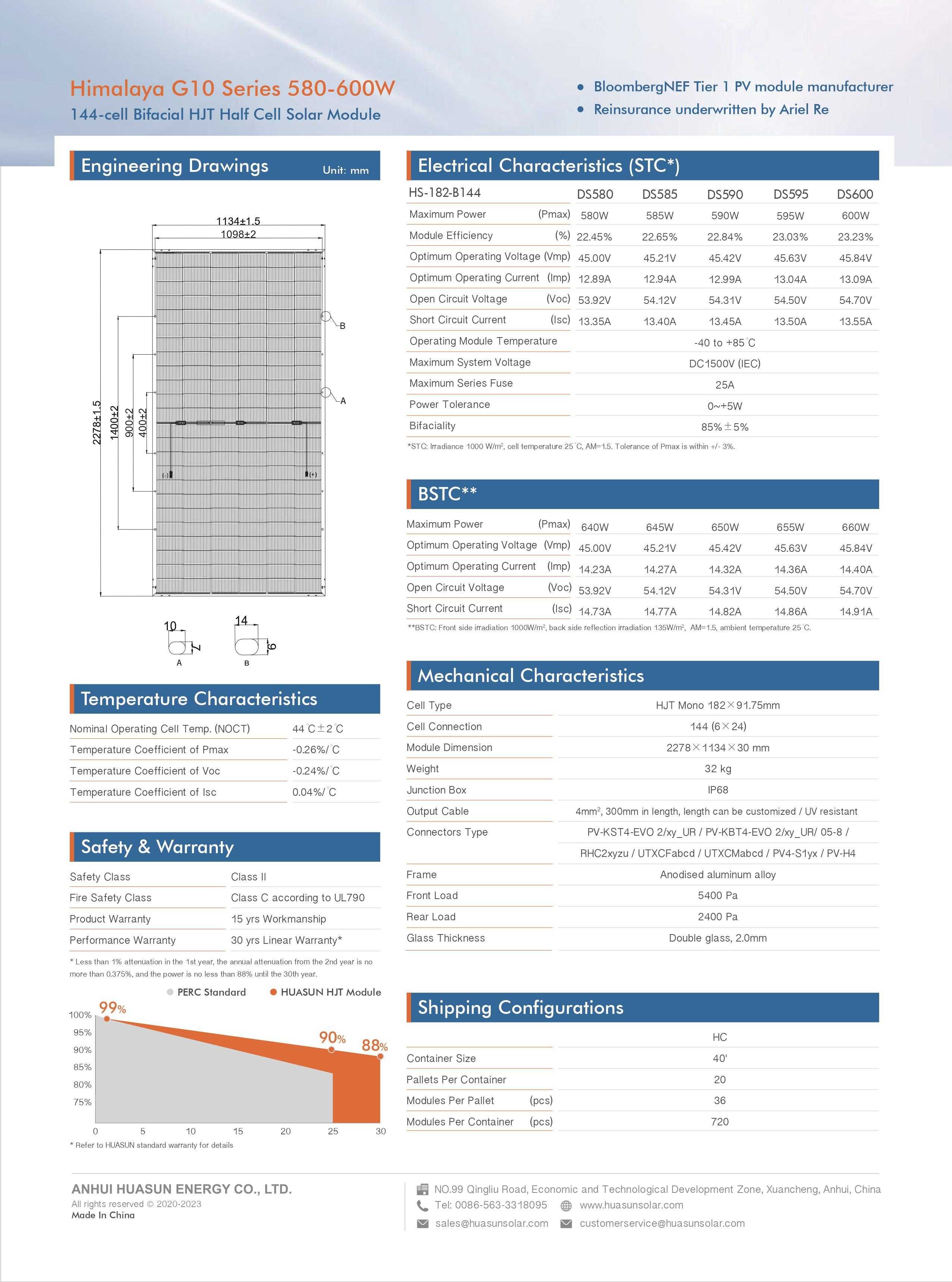 Fotowoltaika na gruncie 15kW panele Huasun HJT 580W Bifacial 20MW/rok