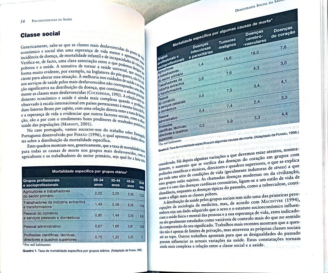 Psicossociologia da Saúde