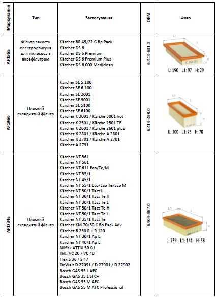 Фільтри для пилососів Karcher/ Керхер