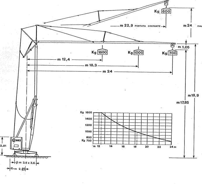 Grua automontante 24m mono trifásica