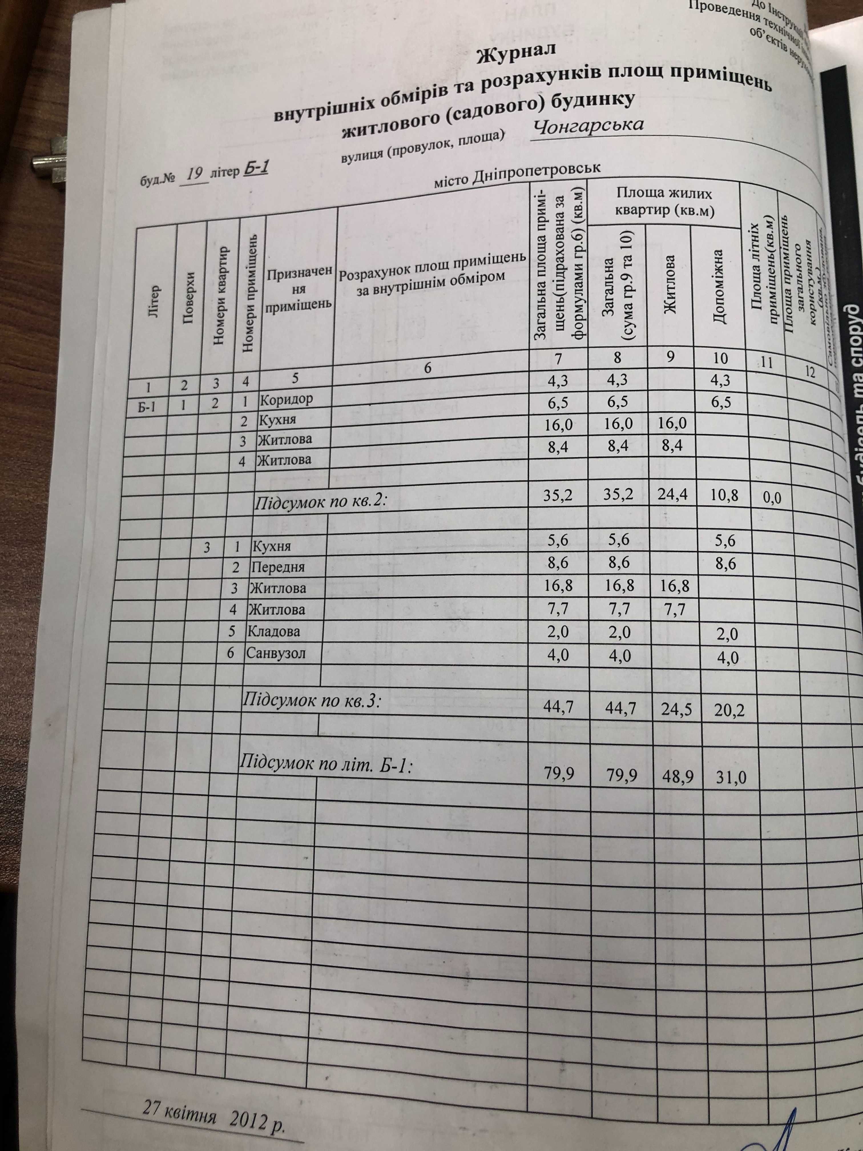 Продам не дорого рівну ділянку землі з старим домом -  Нагорний р-н.