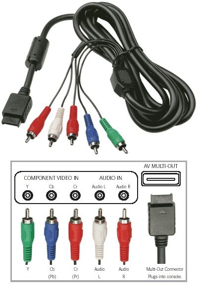 Kabel Component HD AV komponent do konsol PS2 PS3 *VideoPlay Wejherowo