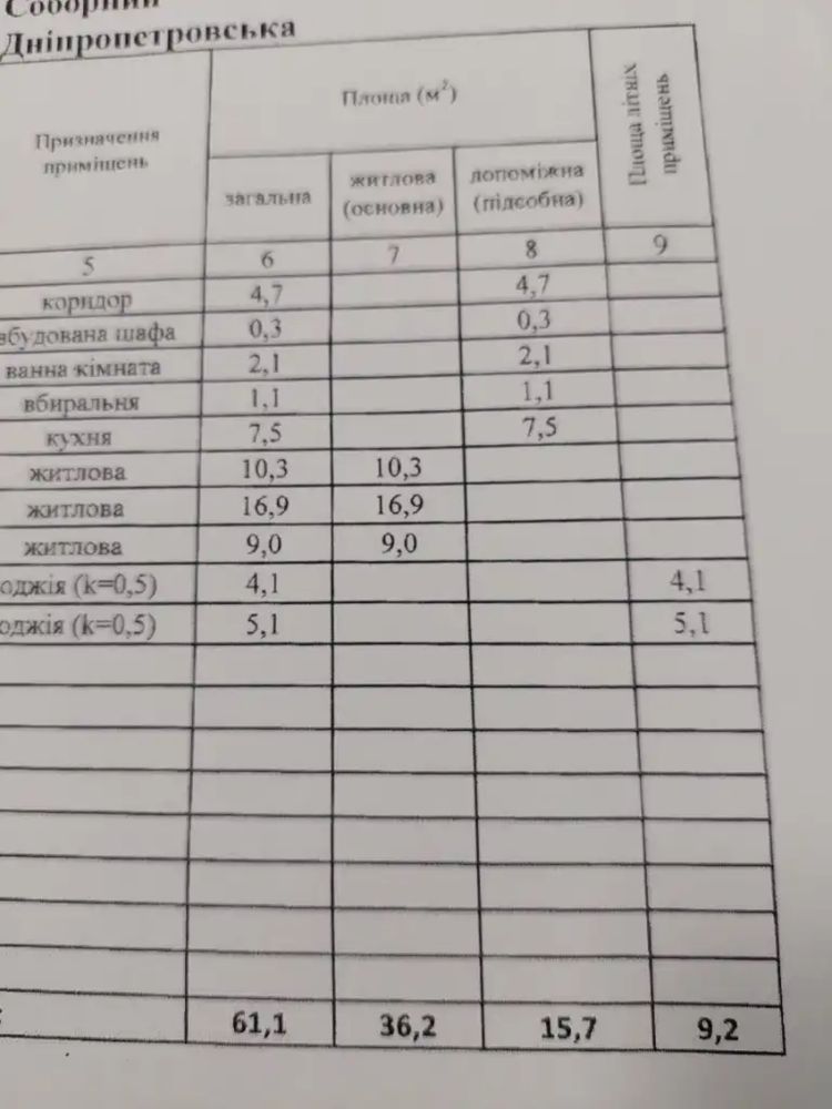 3к по ціні 2к! Набережна Перемога Победа за Варусом