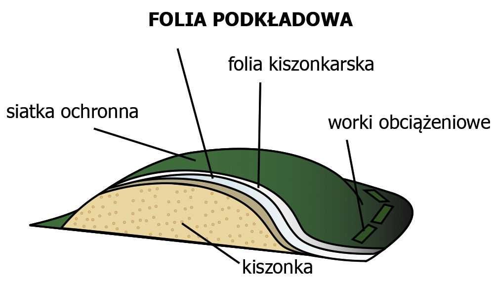 Folia podkładowa kiszonkarska, pryzma, kopce