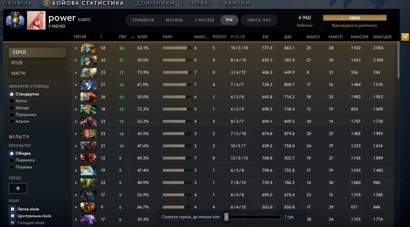 Аккаунт Dota 2 (5к ММр) + інвентар