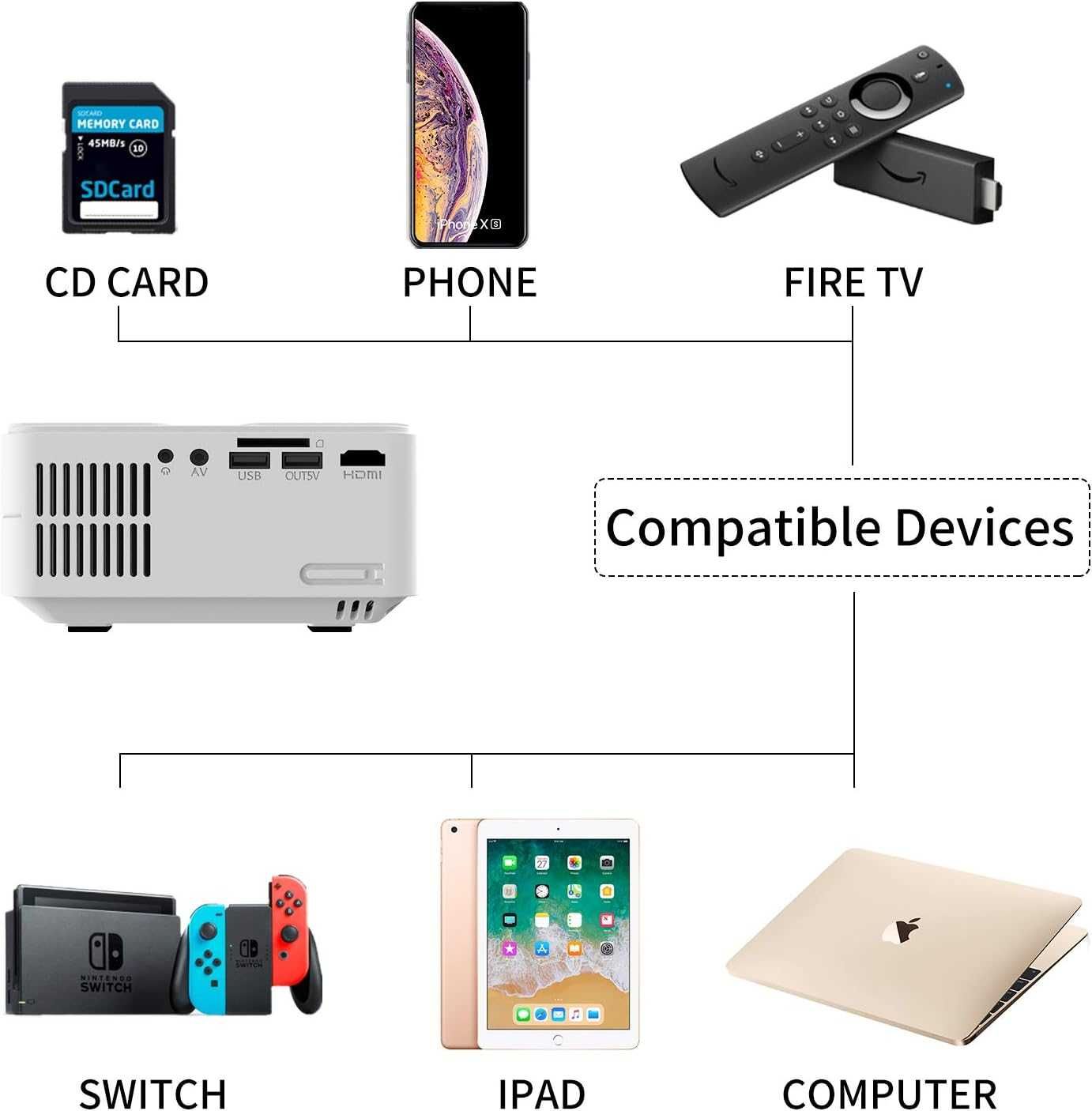 Mini Portable Projector ARTLII ENJOY2 - Wi-Fi Bluetooth 1080P Full HD