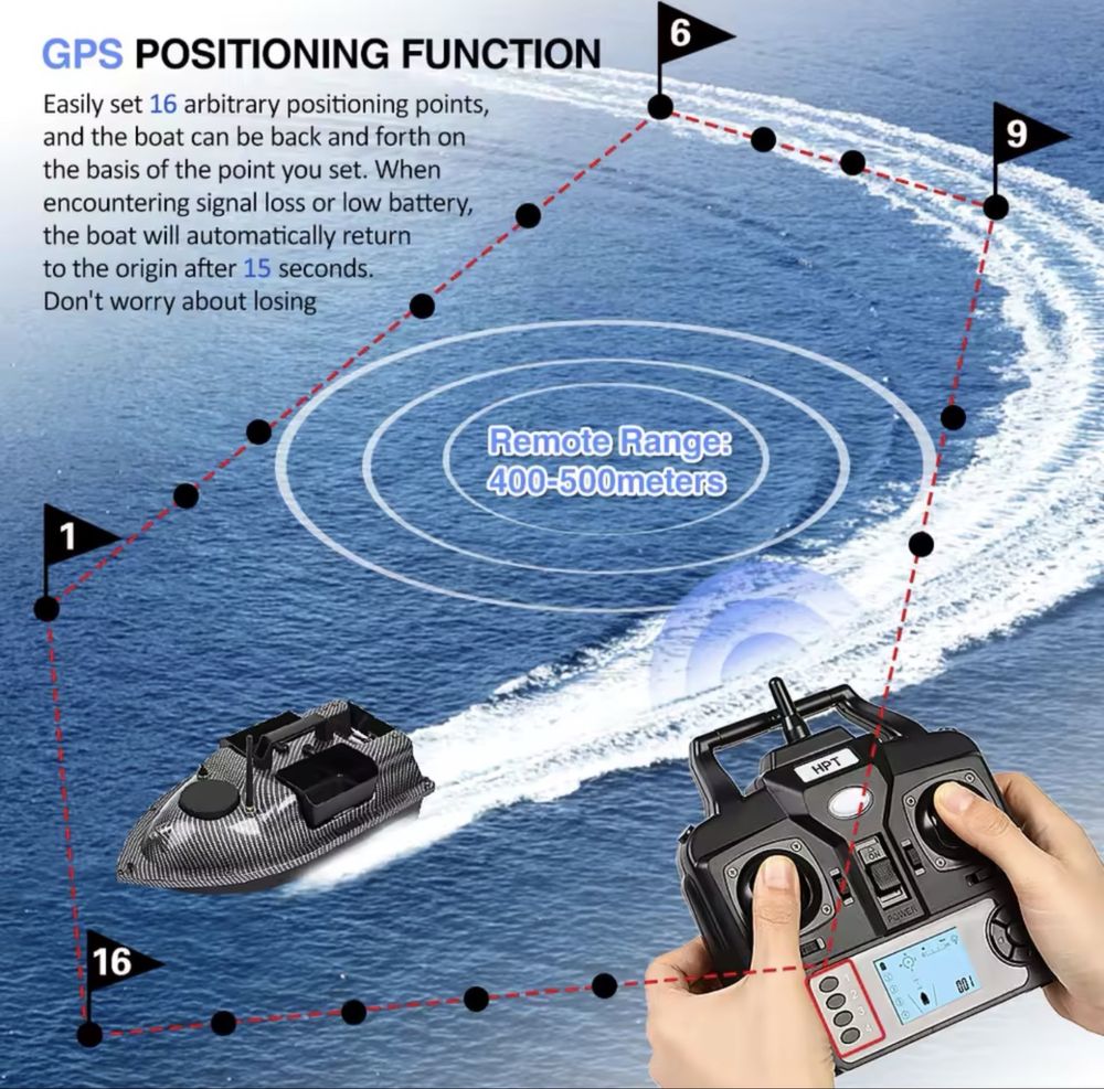 Łódka zanętowa v018 GPS karbon