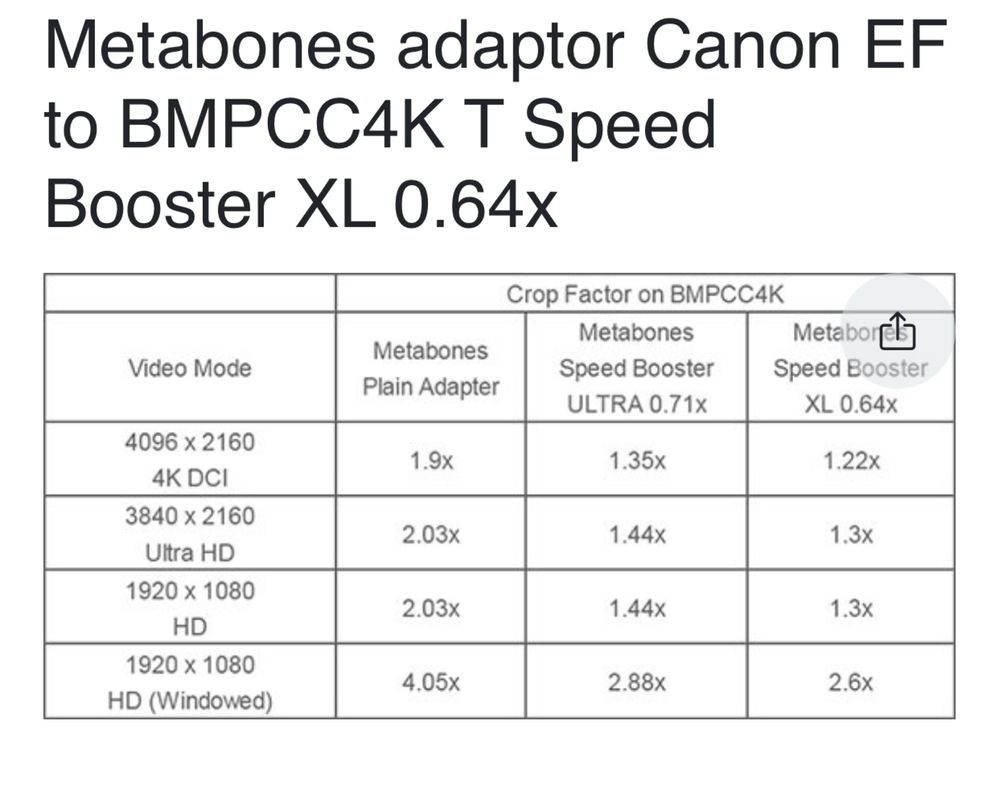 Metabones adaptor Canon EF to BMPCC4K T Speed Booster XL 0.64x
