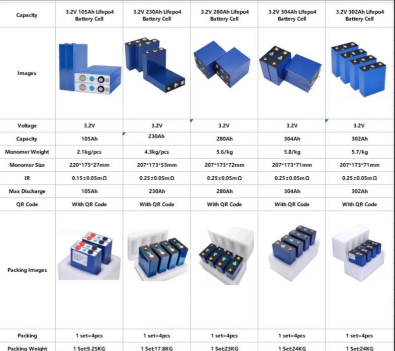 Ячейки EVE 280ah v3 Grade A LiFePo4 Акумулятор 3.2V качество/Наличие/