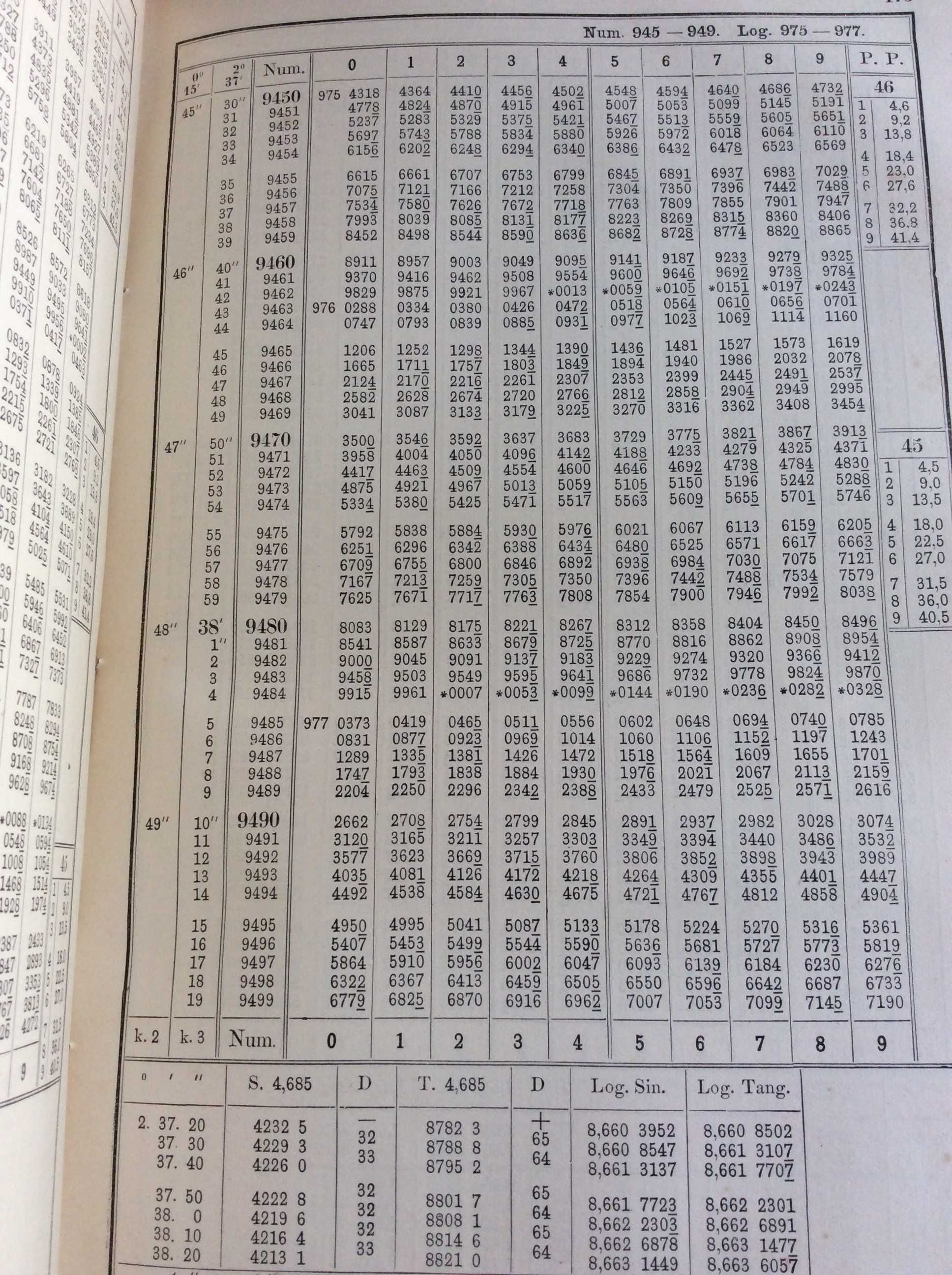 Tables de logarithmes a sept décimales, pour les nombres... 1910