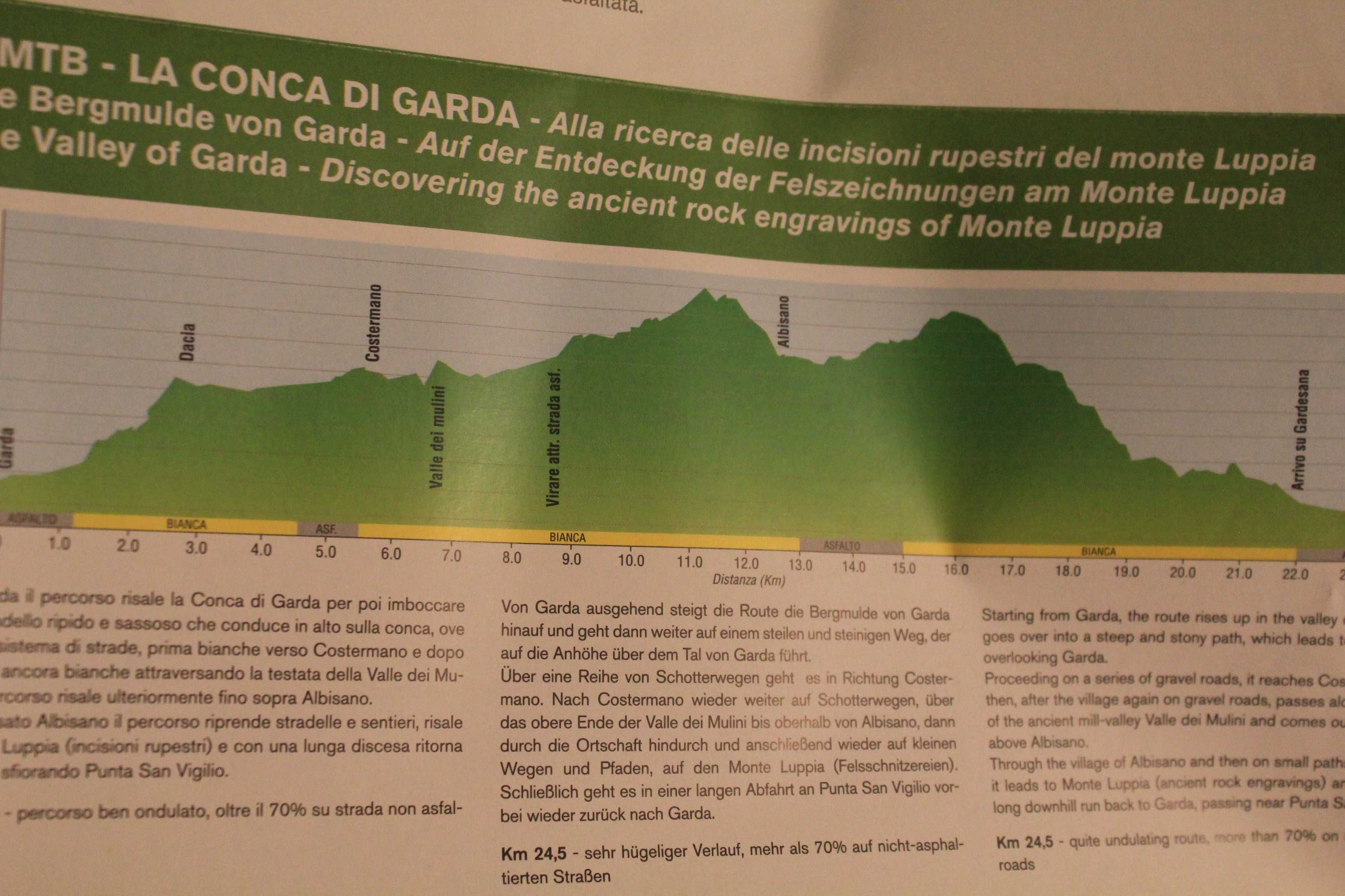 Włochy-prowincja Werona-jez.Garda-mapa-trasy rowerowe-725