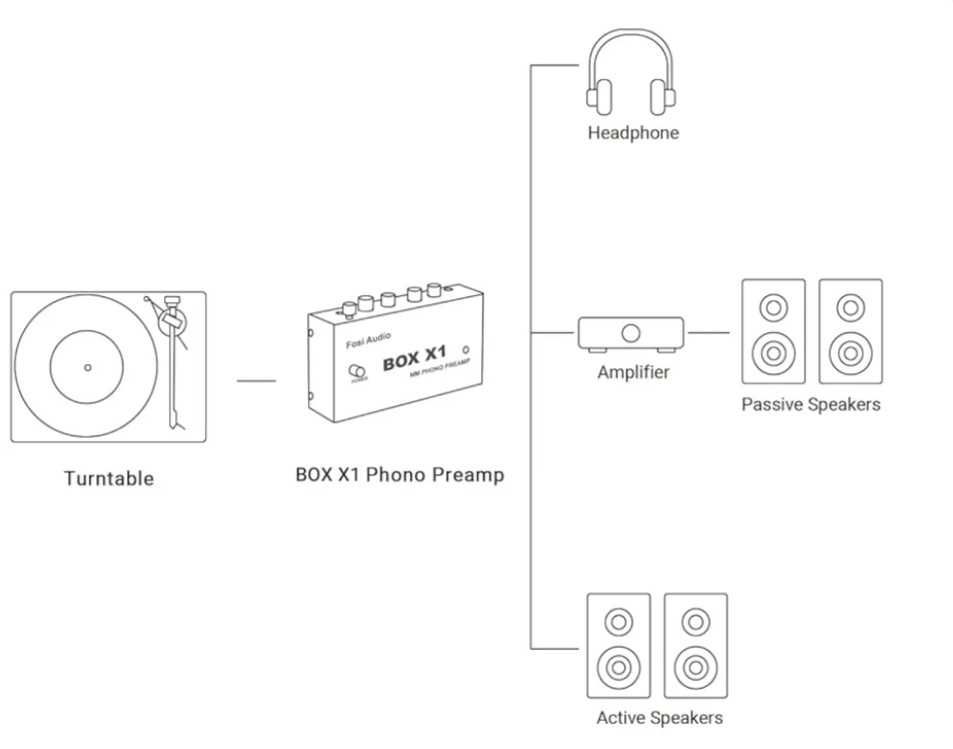 Gramofonowy Przedwzmacniacz Fosi Audio X1 RCA AUX
