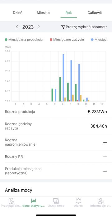 Falownik hybrydowy Sofar Solar HYD 10KTL-3PH