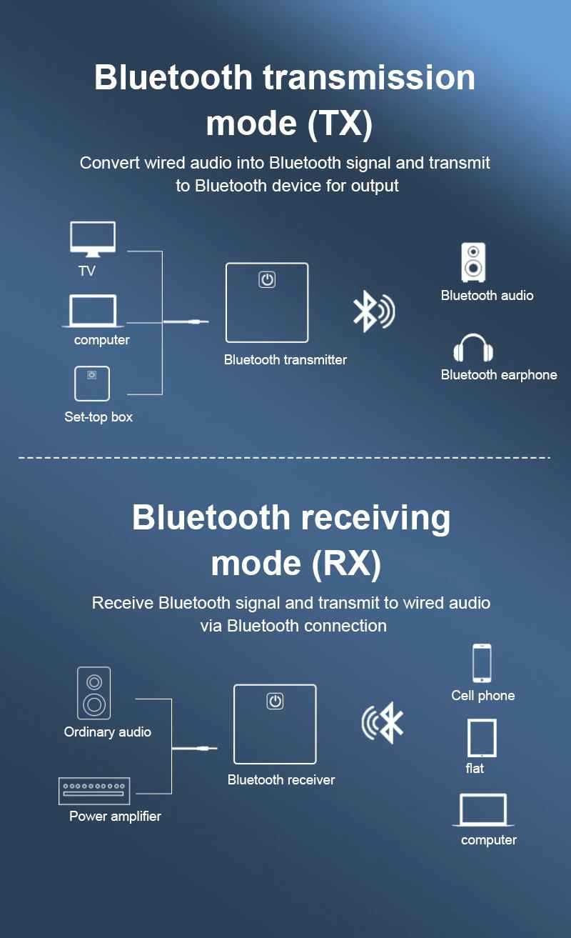 Transmissor Receptor Bluetooth Óptico Digital TOSLINK / SPDIF / 3.5mm