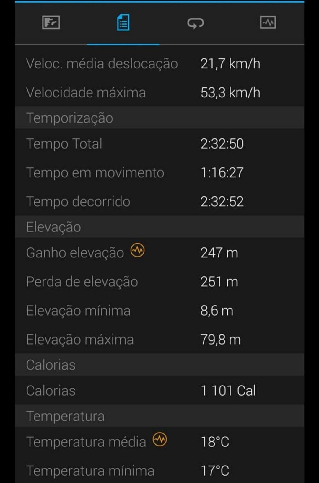 Capacete Lumos vendido p/Apple GPS, Bluethoot, etc. (ULTIMAS UNIDADES)