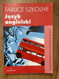 Tablice szkolne język angielski