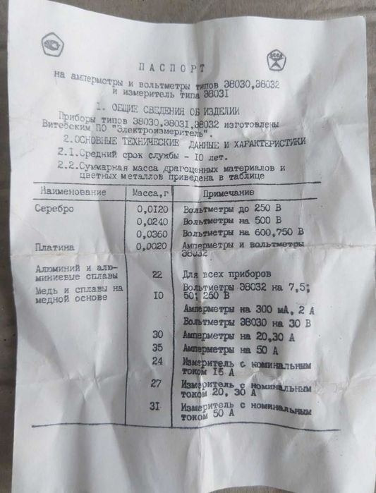 Вольтметр щитовой Э8032