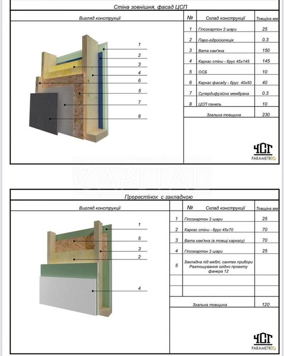 Продажа дома, Крушинка, Васильковский район