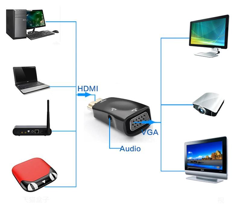 Переходник HDMI -> VGA со звуком эмулятор монитора PS T2 Xbox т2