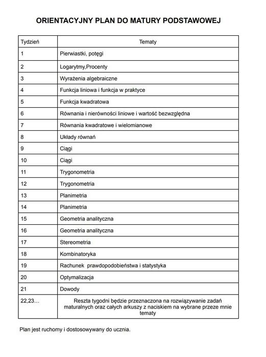 Korepetycje z matematyki - TYLKO ROZSZERZENIE