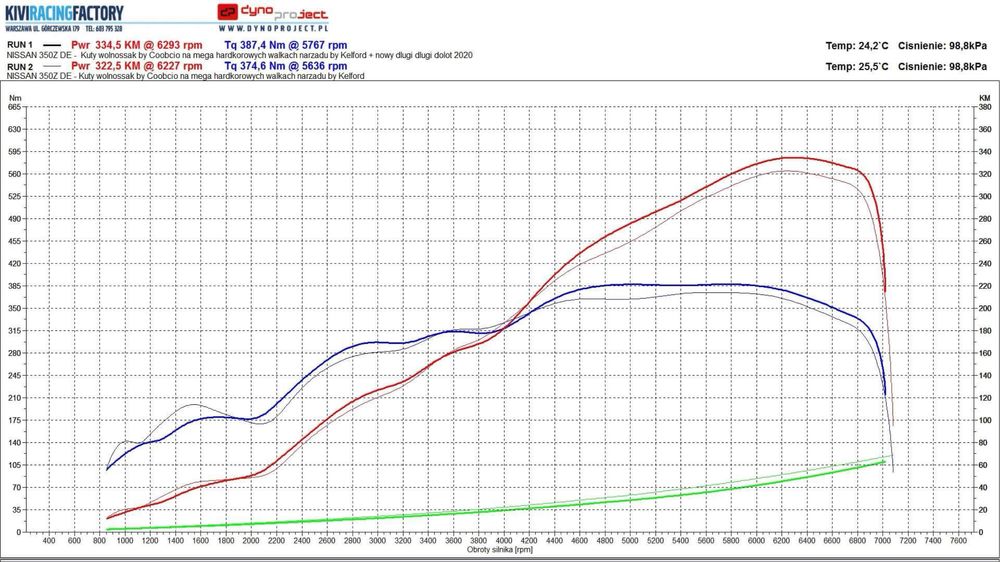 PLENUM SPACERS NISSAN VQ35DE spacer kolektora dolotowego przepustnicy