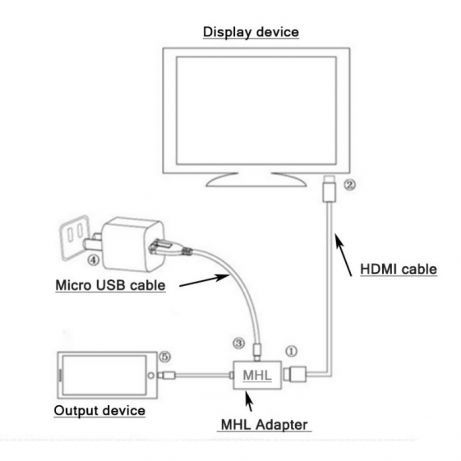 MHL (micro usb 5pin) адаптер дублирование экрана ТВ со смартфона/HDMI