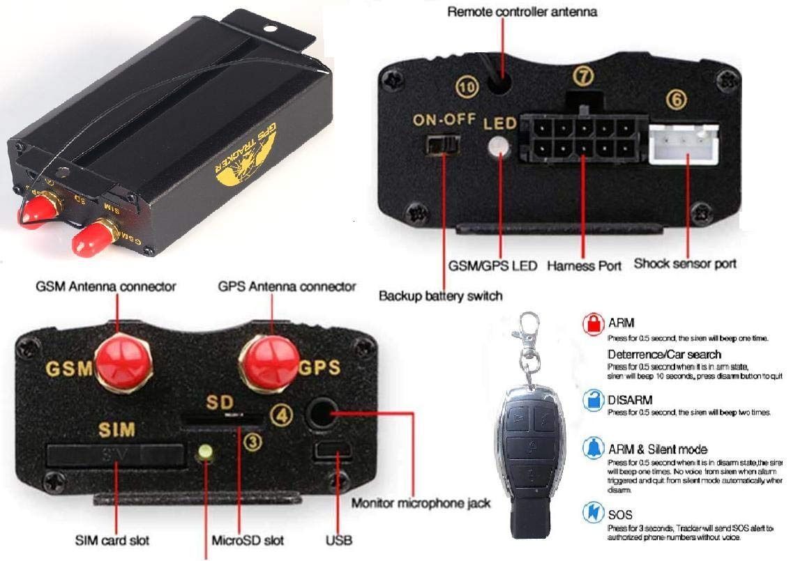 Sistema Localização GPS (GSM/GPRS)