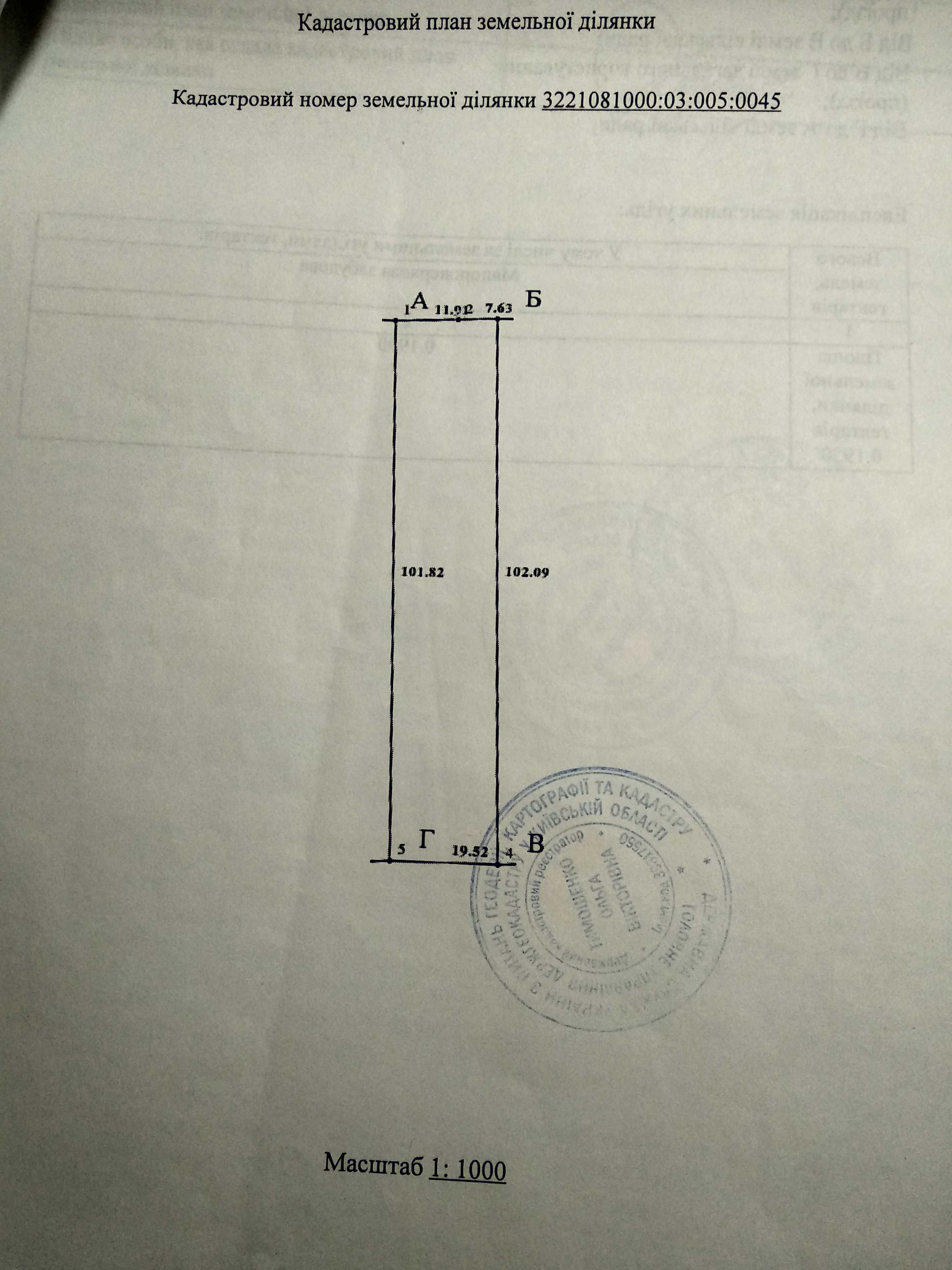 Продам земельну ділянку Дружня (в районі ж/д вокзалу)