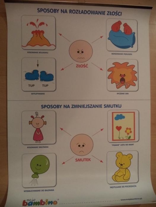 Moje Bambino - Sposoby na złość i smutek - plansza