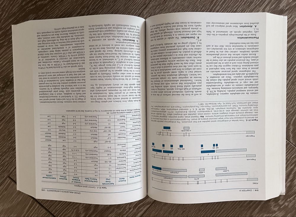 Livro Farmacologia Katsung da Lange