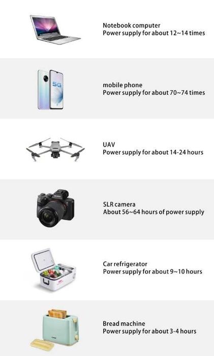 Портативная зарядная станция 1024Wh LiFePO4 1000W 320000mAh