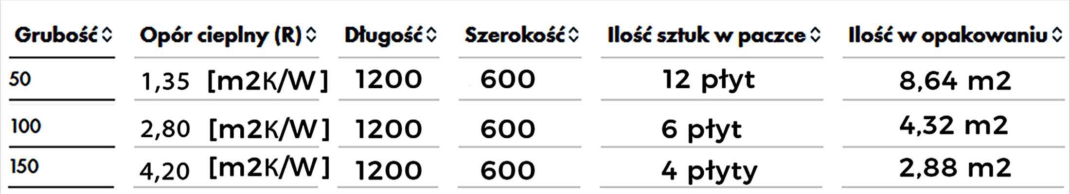 WEŁNA mineralna skalna Boerner Technolite 15cm, ścianki działowe