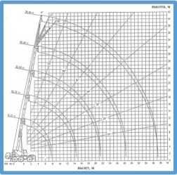 Аренда Услуга Автокрана 45 тонн 45м и  60-70-100-200тонн