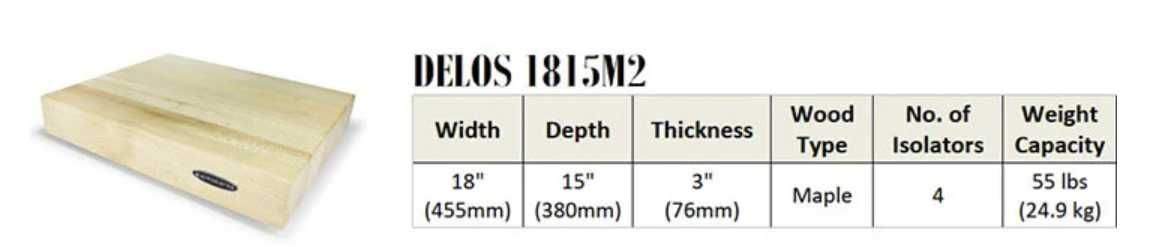 IsoAcoustics DELOS 1815M2